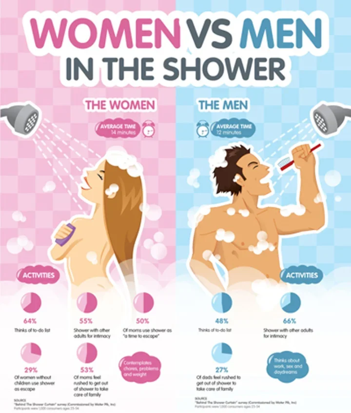 Shower IG.png