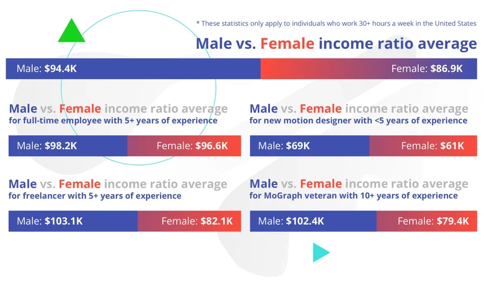Gender Pay Gap School of Motion Survey.png