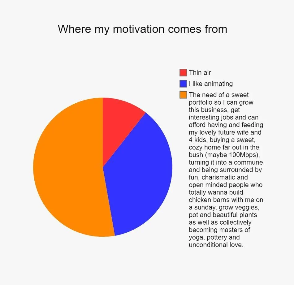 motivation-pie-chart.jpg