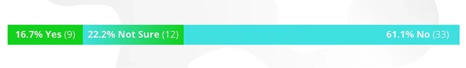 Do professors have an understanding of the modern motion design industry.png