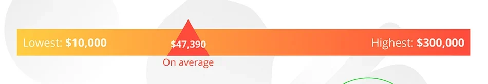 What is the global average income for freelance motion designers.png