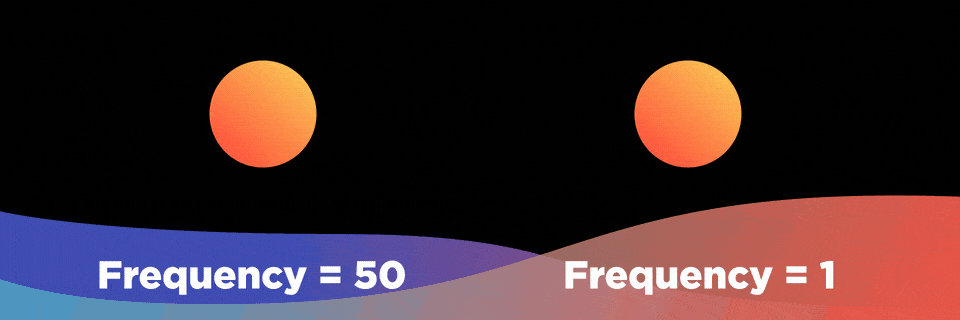 GIF comparing different wiggle frequency values in After Effects - higher frequency creates faster movement
