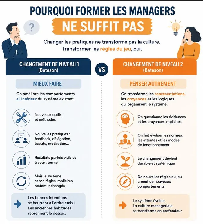 Former n'est pas transformer