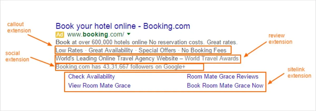 Why Use Google Ad Extensions