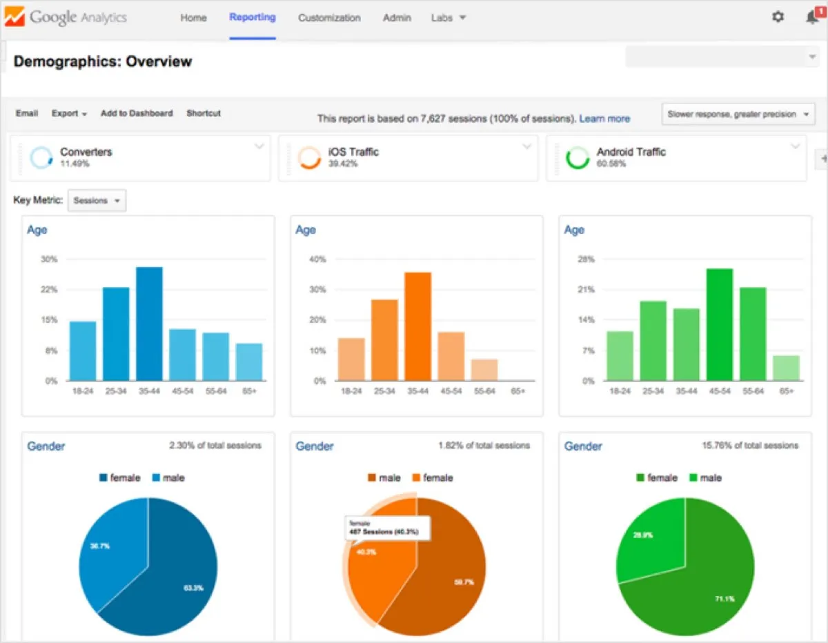 How Remarketing Data is Acquired, banner ads
