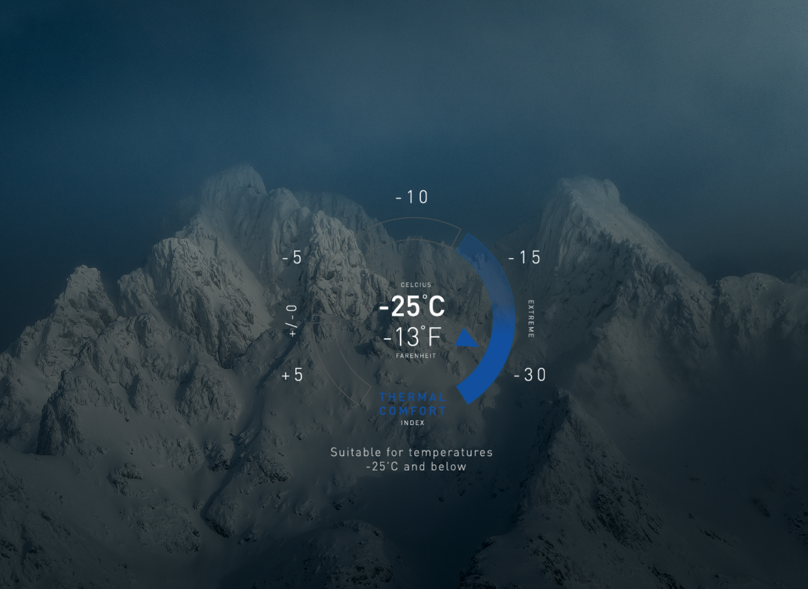 Thermal comfort index –25°C and below