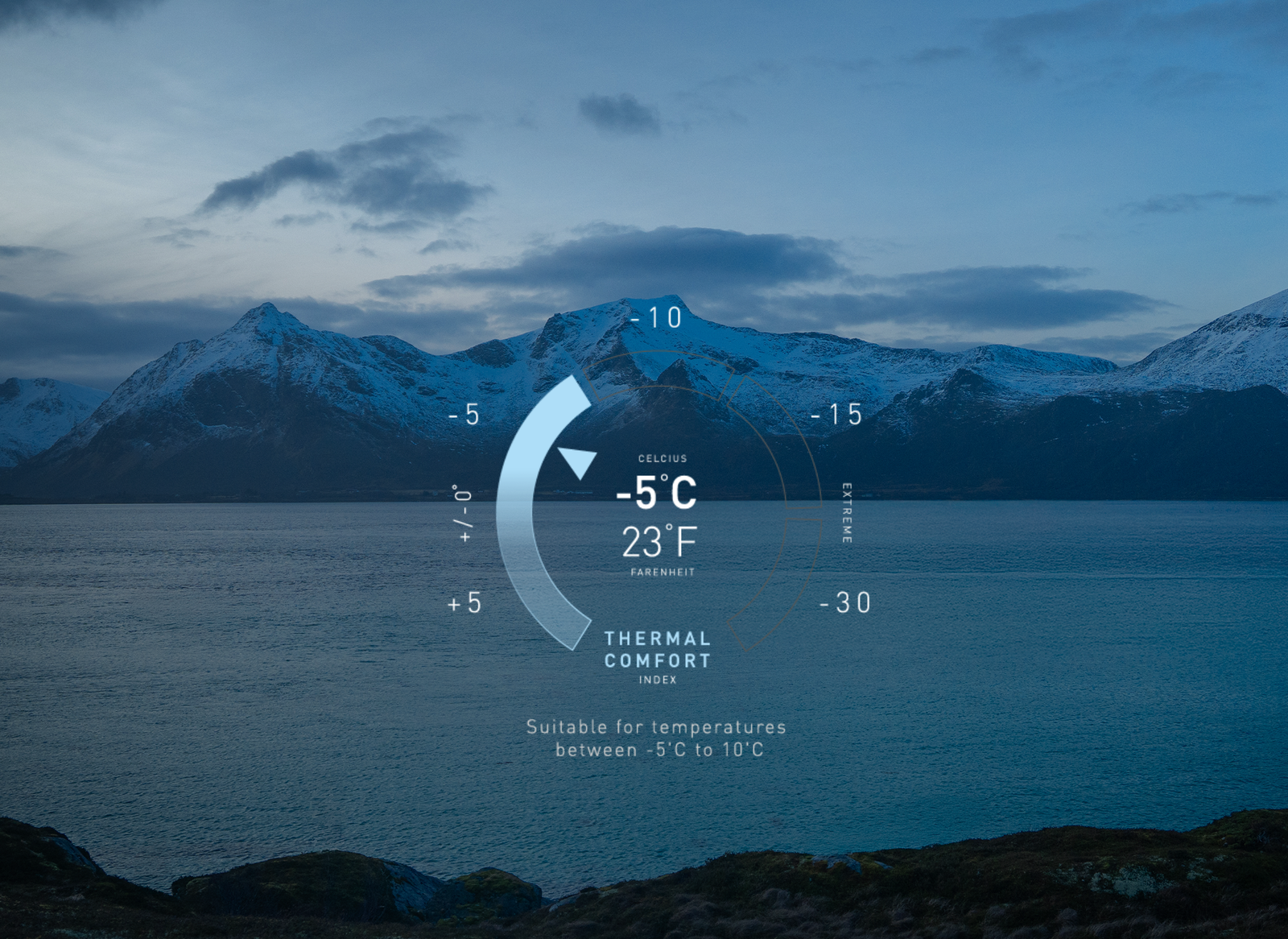 Thermal comfort index 10°C to –5°C