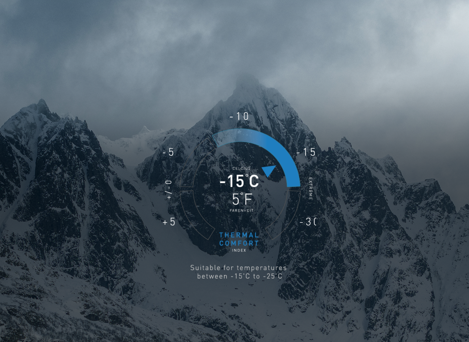 Thermal comfort index –15°C to –25°C