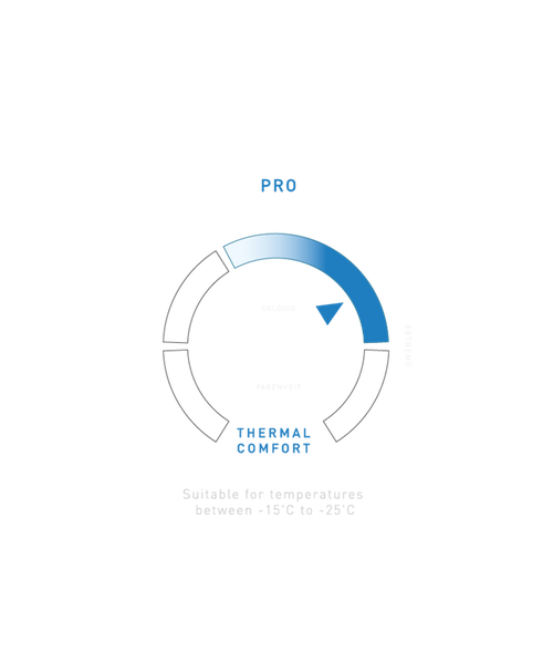 -25°C to -15°C