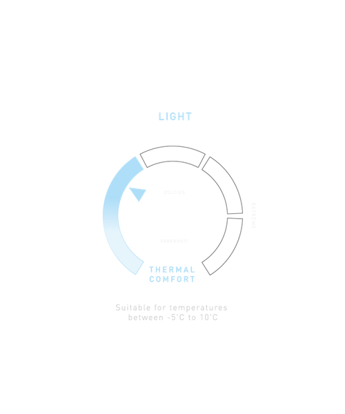 -5°C to 10°C