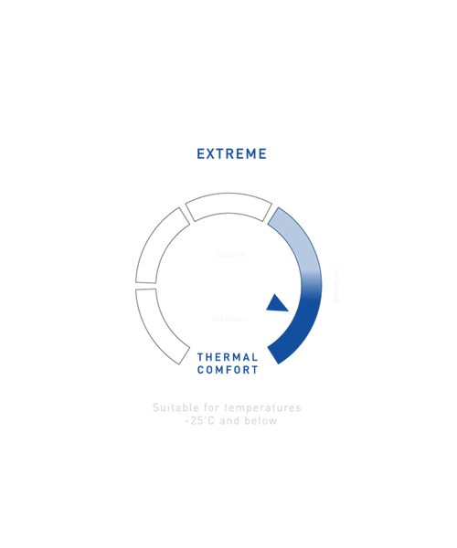 -25°C & below