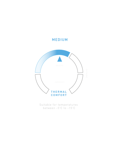 -15°C to -5°C