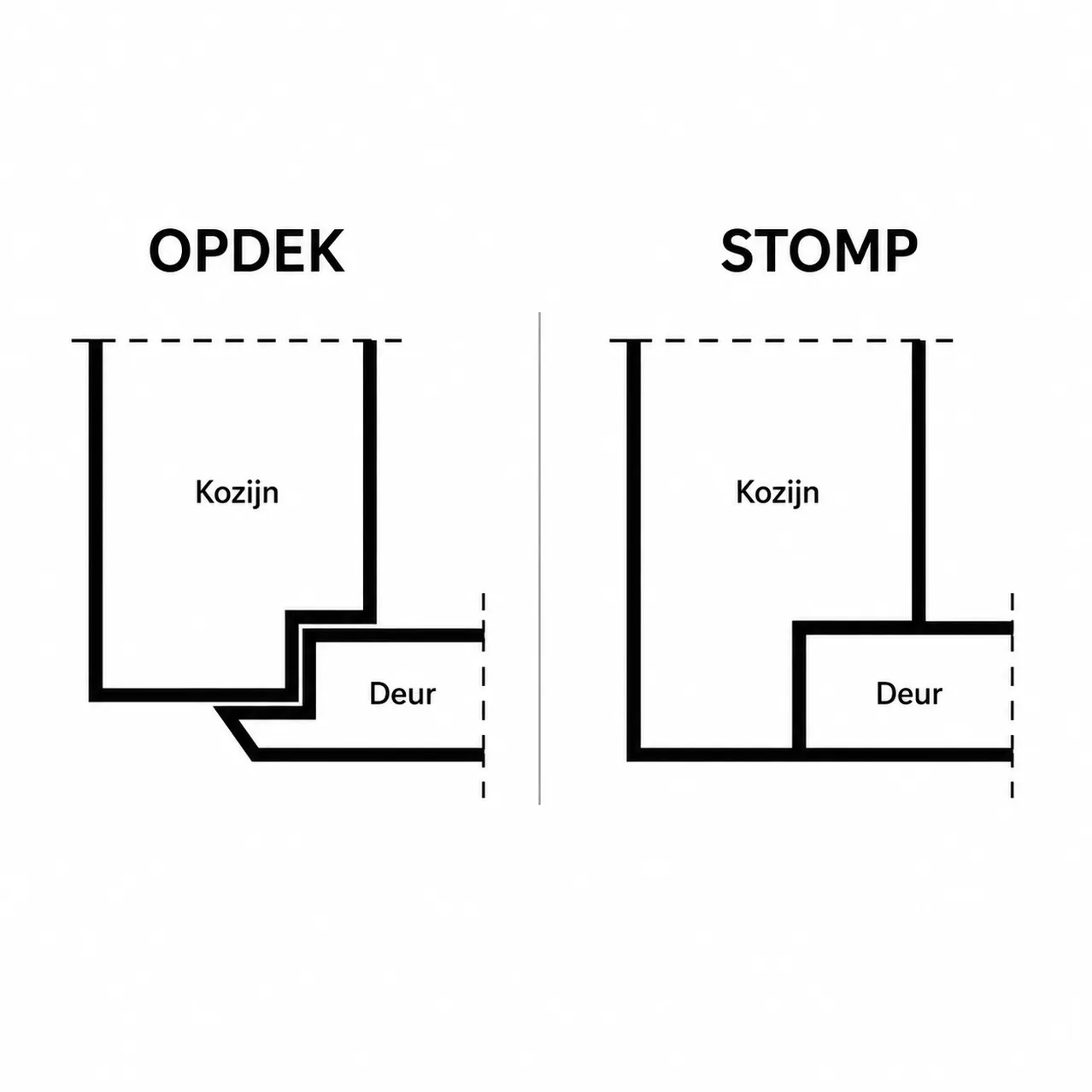 Stomp deur
