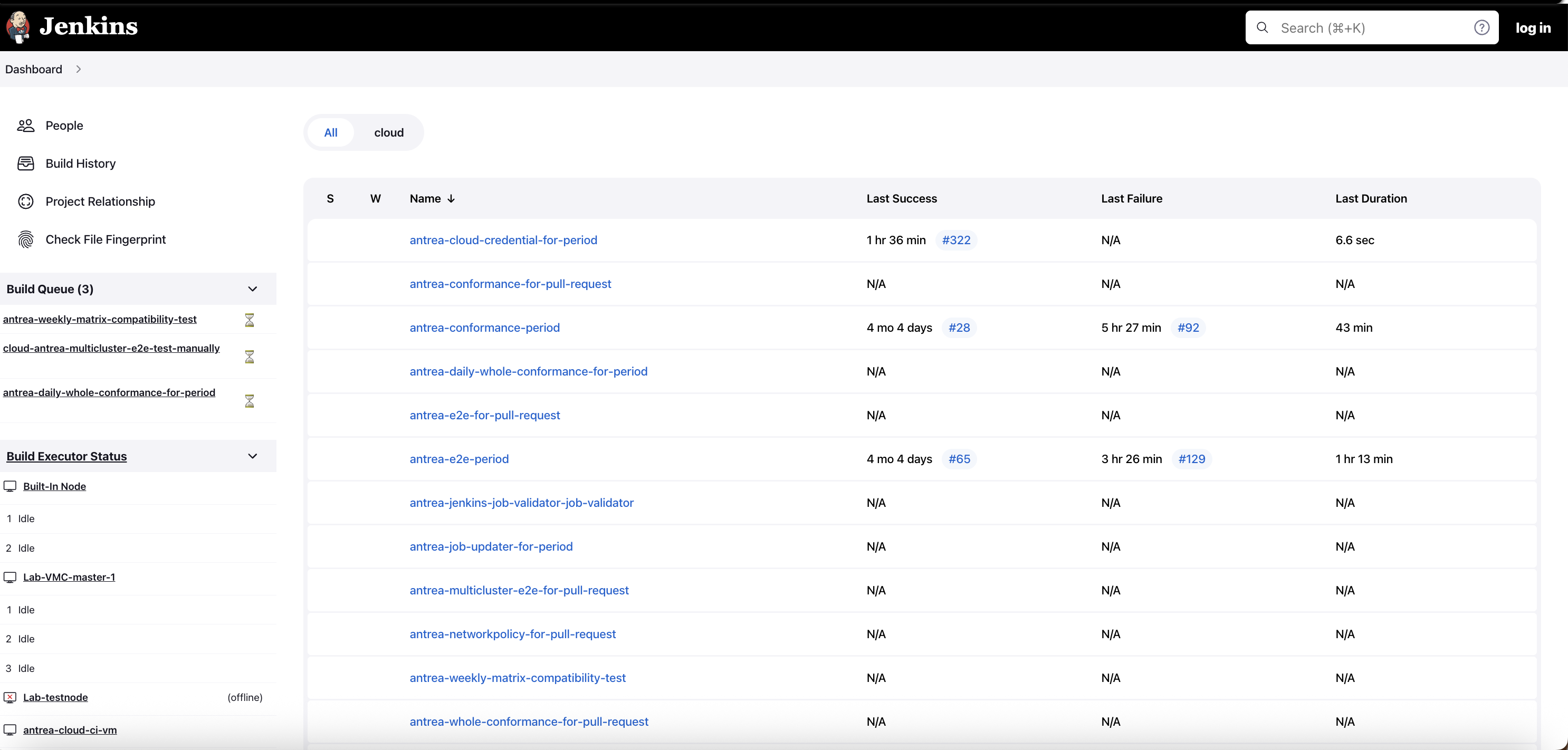 Jenkins Server Exposed