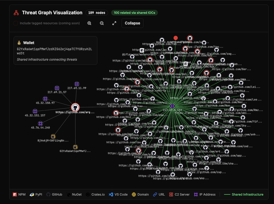 Solana Threat Graph