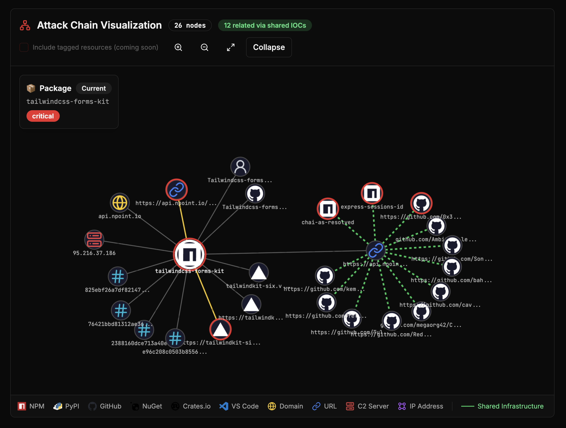Attack Chain Visualized