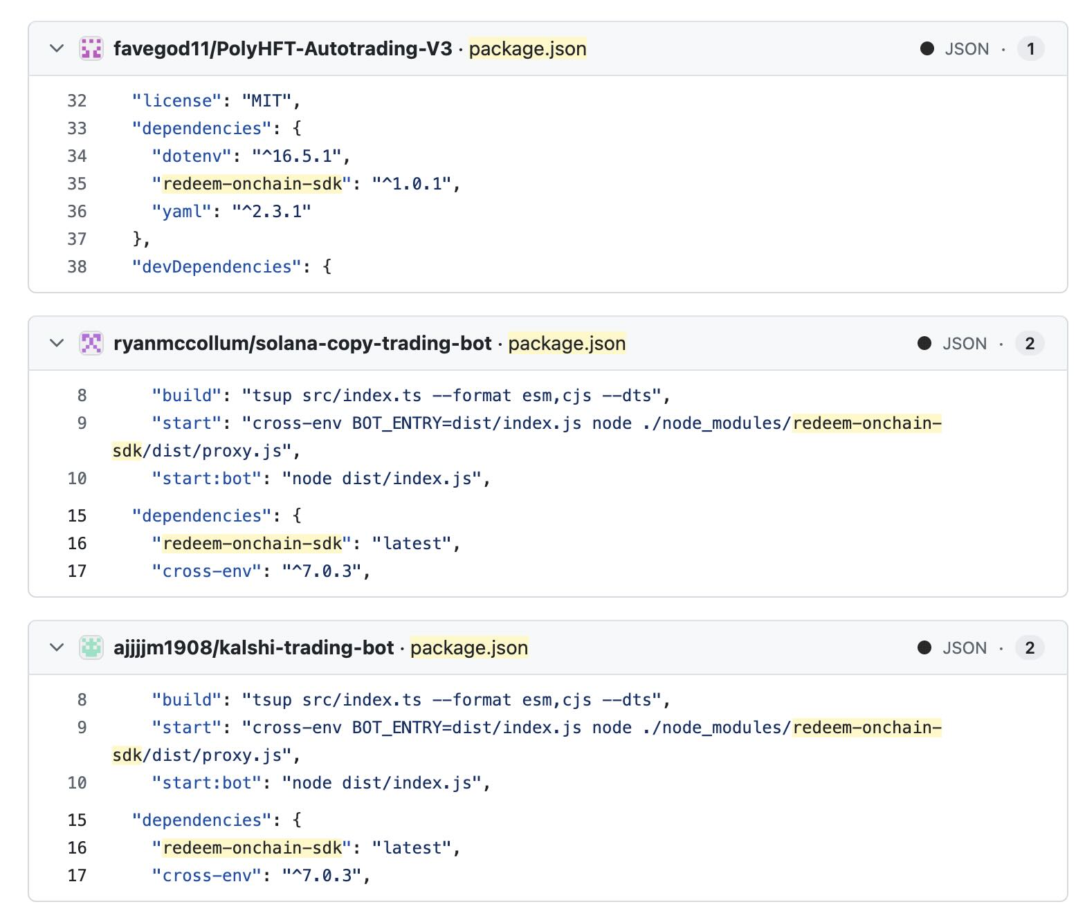 GitHub watering hole repositories