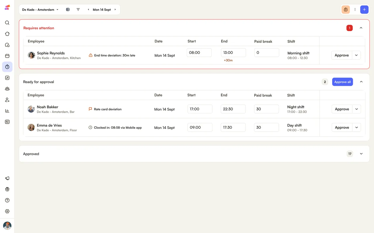 A day of timesheets in Shiftbase: one shift flagged for a late clock-out, the rest ready to approve