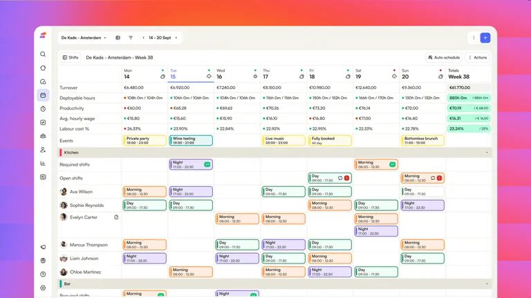 The redesigned Shiftbase schedule, showing shifts, turnover and labour cost per day