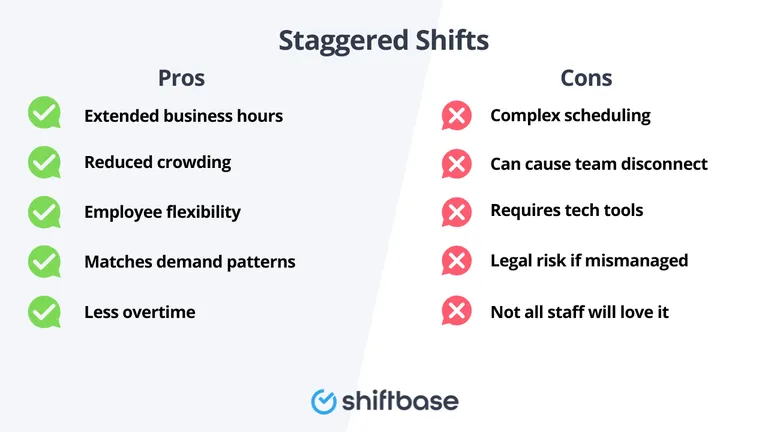 Pros and cons of staggered hours