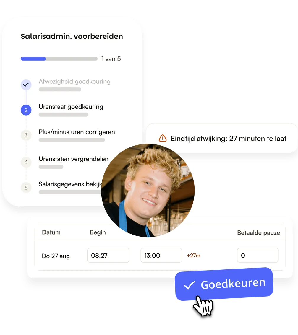 De salarisrun langs verlof- en urenaccordering, met een afwijkende eindtijd gemarkeerd