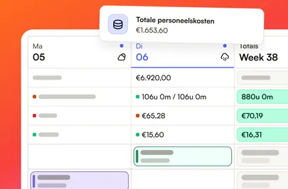 Rooster in Shiftbase met de totale personeelskosten en loonkosten per dag