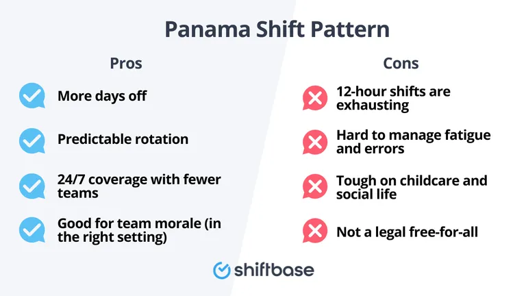 Panama Shift Pattern pros and cons by Shiftbase
