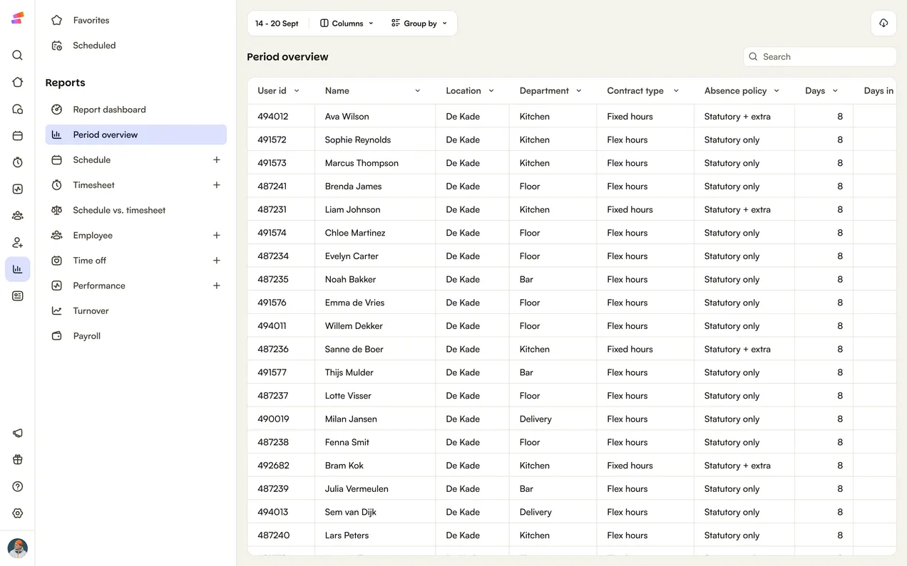 The Period overview report in Shiftbase, a row per employee with their location, department and contract type