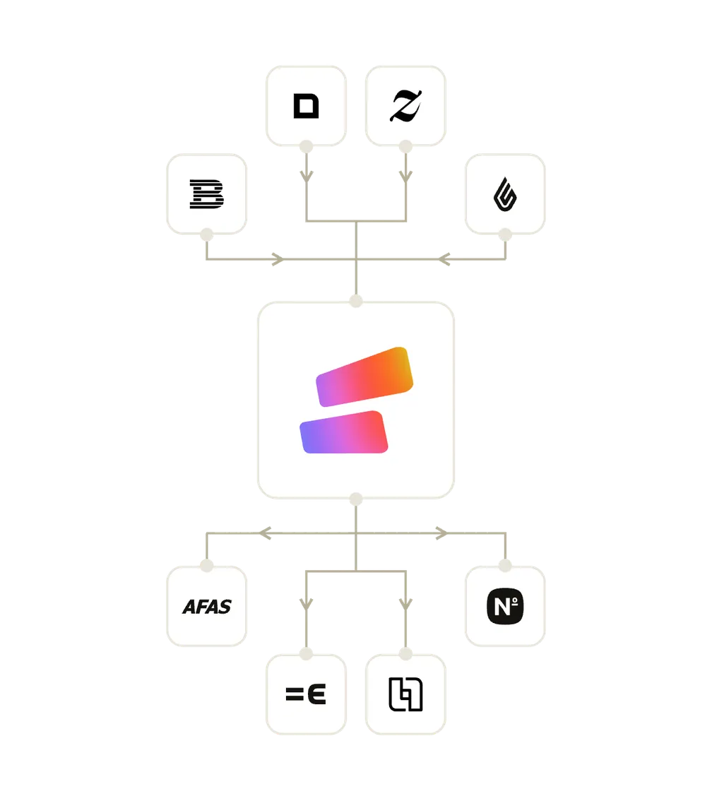 Shiftbase connected to point-of-sale and payroll systems
