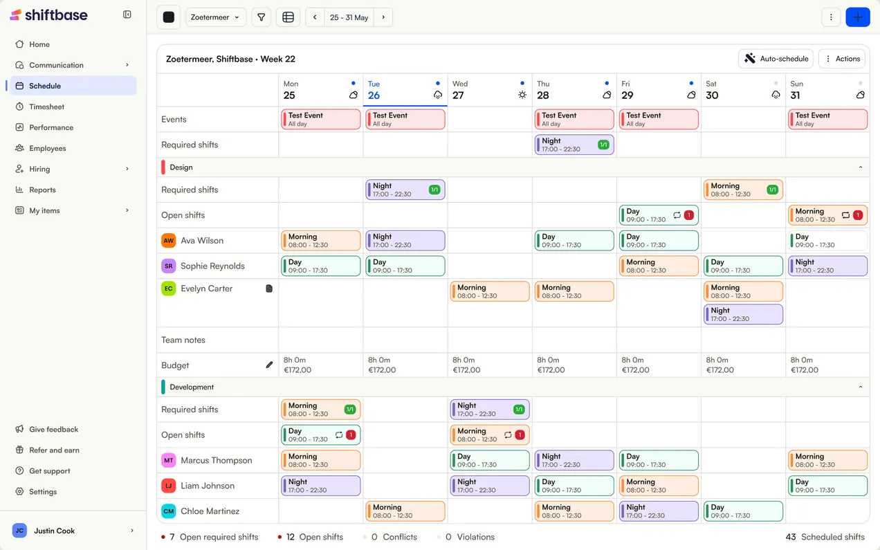 The Shiftbase schedule for one week, by department