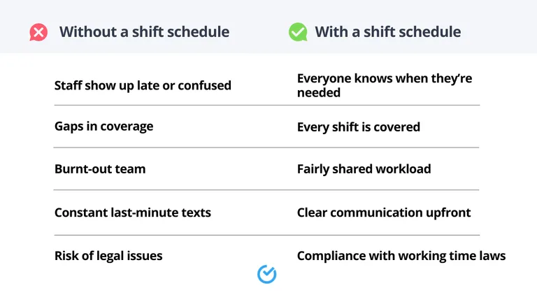How shift schedules help your business - By Shiftbase