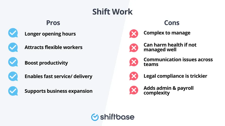 The Pros and cons of shift work by Shiftbase