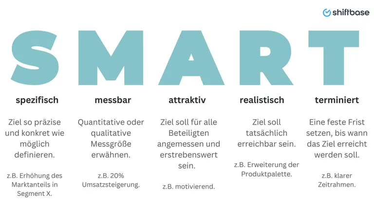 Visualisierung eines Einarbeitungsplans mit klar definierten SMART-Zielen – strukturierte Zielsetzung für neue Mitarbeitende im Onboarding-Prozess.