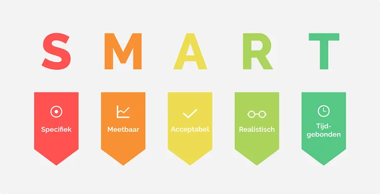 smart-doelen
