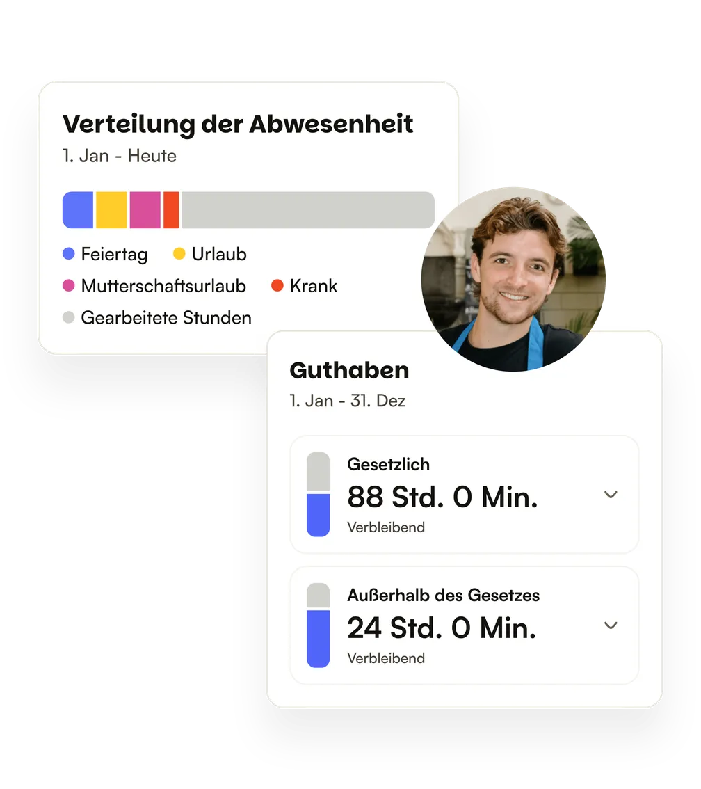 Die Verteilung der Abwesenheitsarten neben dem verbleibenden gesetzlichen und übergesetzlichen Guthaben