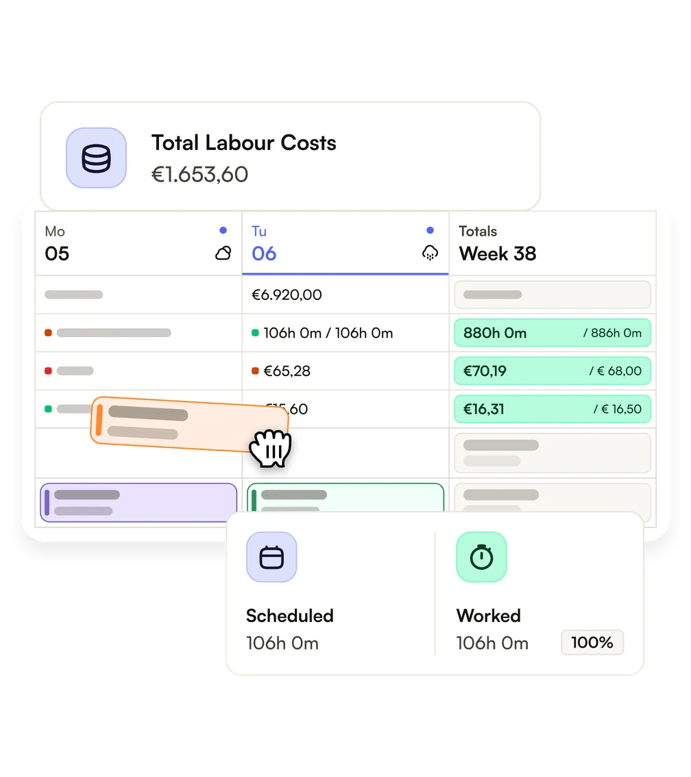 Labour costs in the schedule: €1,653.60 for the day, scheduled against worked hours, and the totals for the week