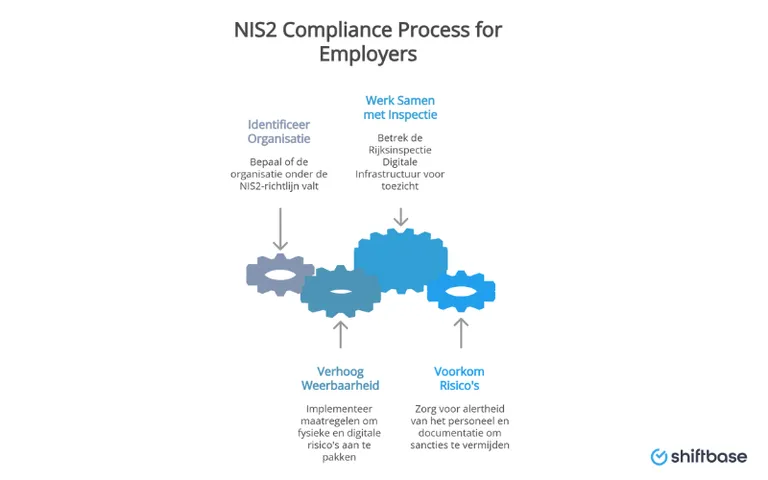 nis2