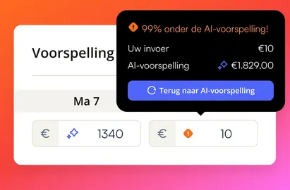 Een voorspelling van 1340 naast een ingevoerde omzet van 10, met de melding "99% onder de AI-voorspelling!" en een knop terug naar de AI-voorspelling