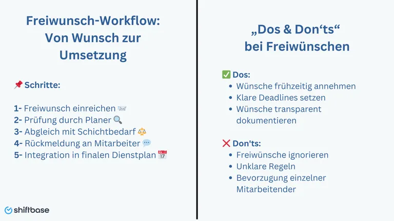 Besprechung im Unternehmen zur Einteilung von Freiwünschen - Fragen und Antworten -Shiftbase