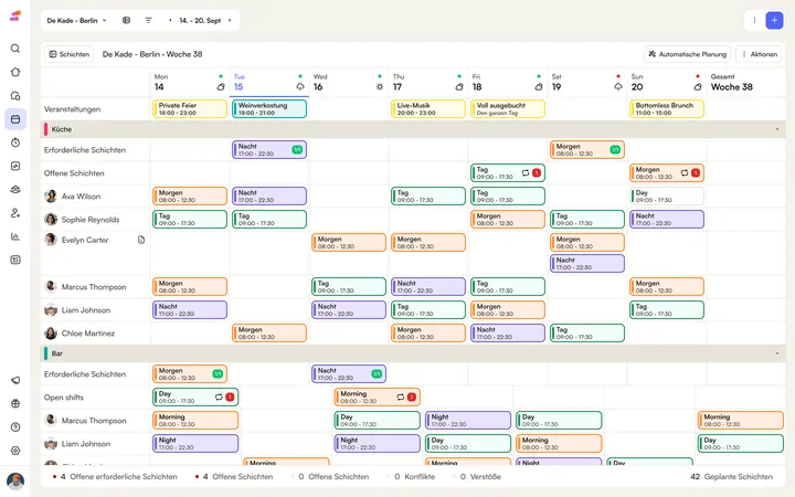 Eine Woche Shiftbase-Dienstplan: oben, was in der Woche ansteht, darunter jede Schicht nach Abteilung