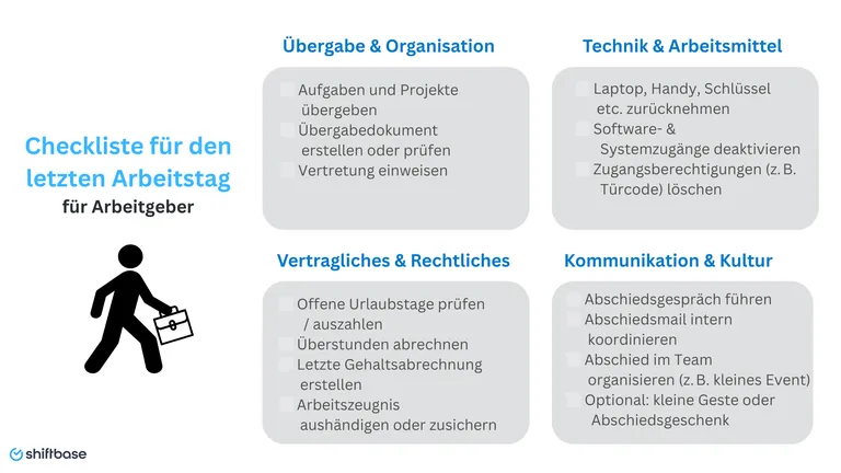 Checkliste für den letzten Arbeitstag am Arbeitsplatz. Dinge, die ein Arbeitgeber in den Arbeitstagen erledigen sollten. 
