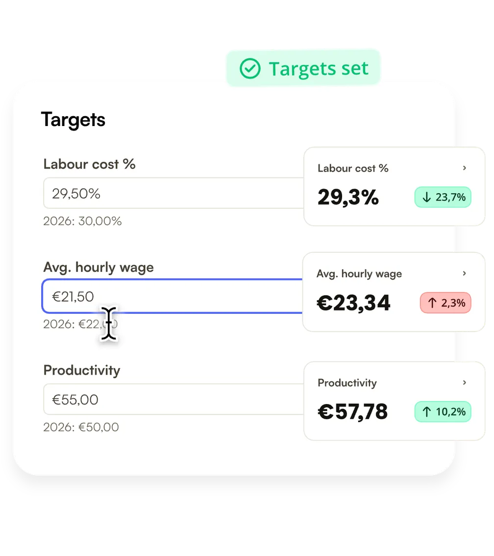 Setting a labour cost, hourly wage and productivity target per department in Shiftbase