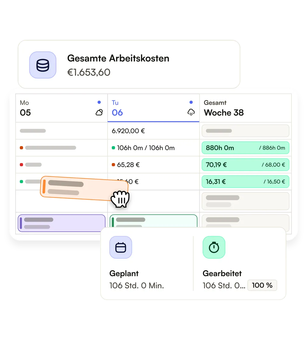 Die gesamten Personalkosten der Woche neben dem Dienstplan, geplante und gearbeitete Stunden bei 100%