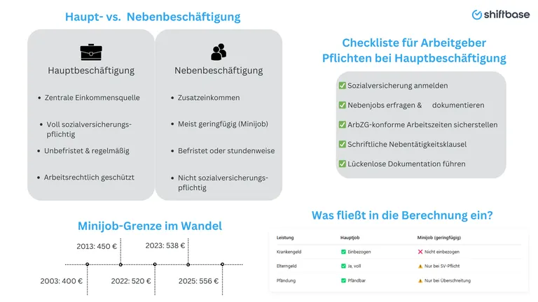 Hauptbeschäftigung auf einen Blick  Guide und Tipps - Shiftbase
