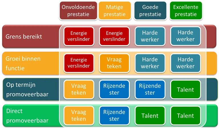 HR3P-matrix-model