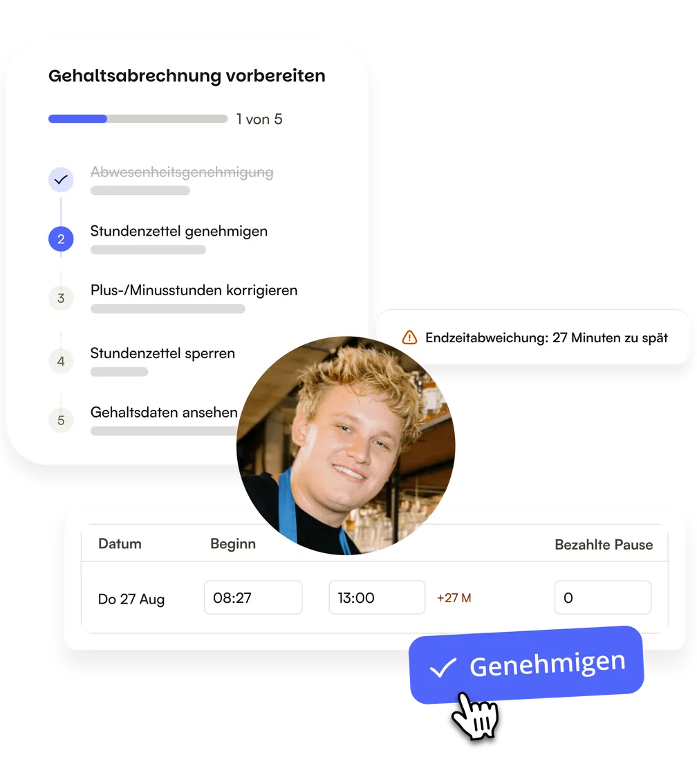 Die Schritte der Lohnvorbereitung, mit einer abweichenden Endzeit zur Freigabe