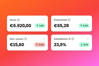 Loonkosten in het Shiftbase rooster