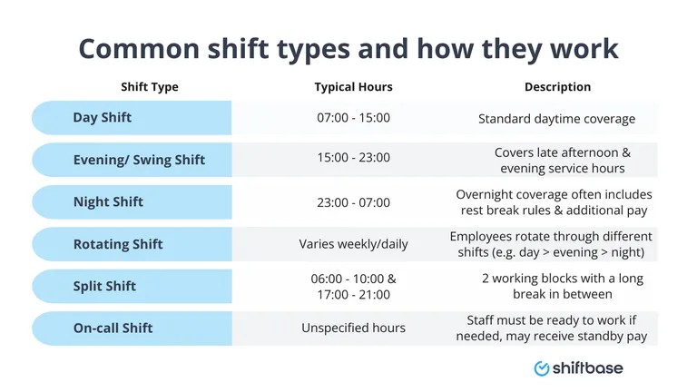 Common types of shift work - by Shiftbase