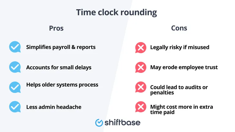Time clock rounding pros and cons by Shiftbase
