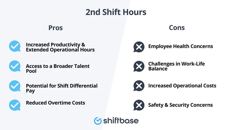 Pros and cons of 2nd shift hours infographic by Shiftbase